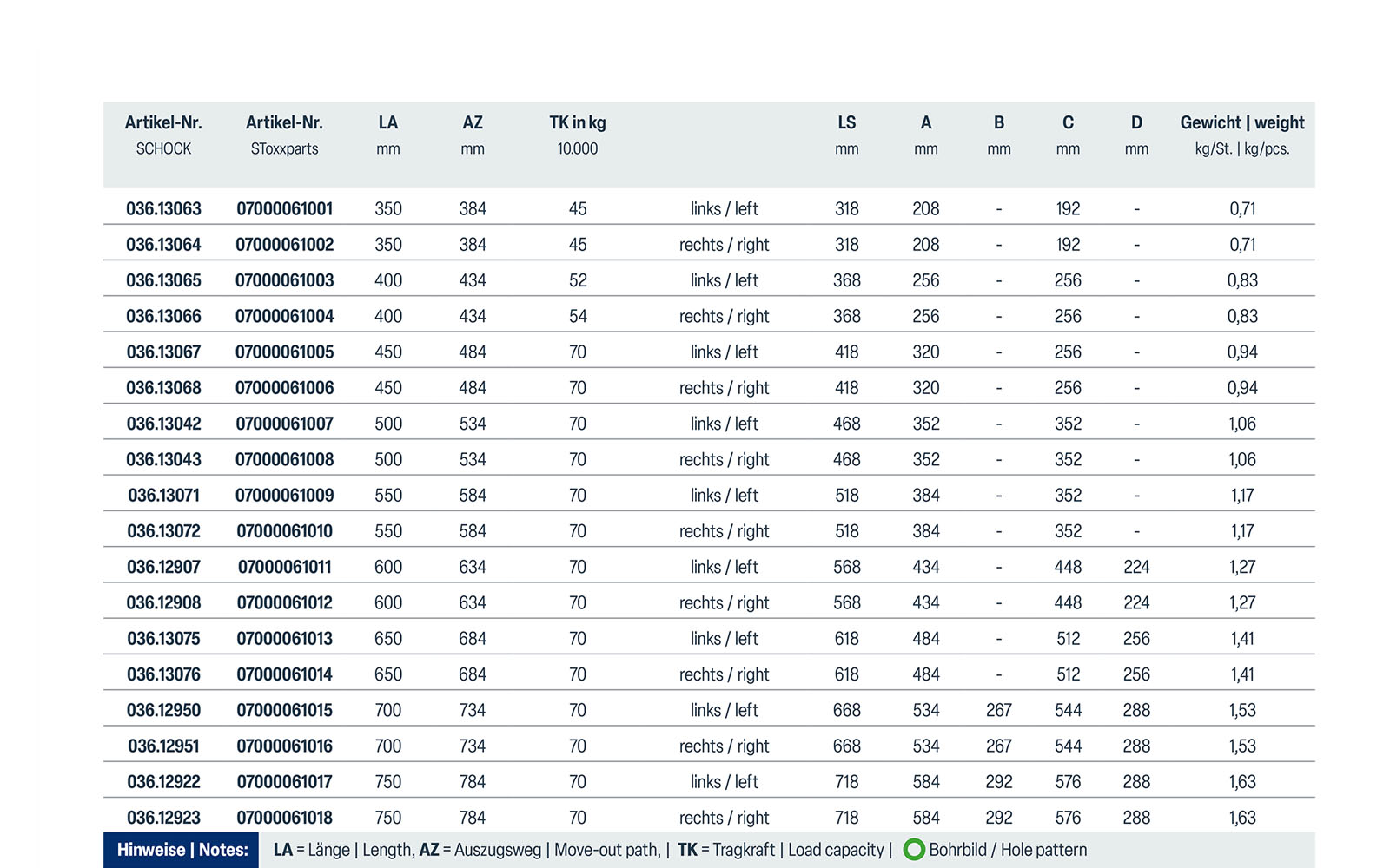 Telescopic slide over extension 036 | up to 70 kg | insertion pins | Schock telescopic slides - Image 3