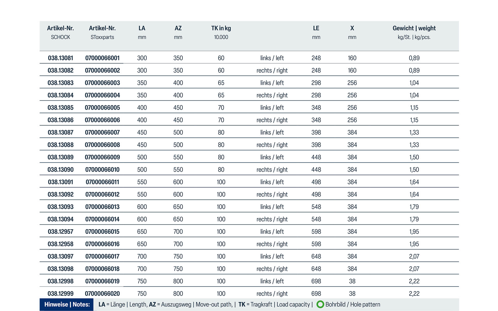 Telescopic slide over extension 038 | up to 100 kg | insertion pins | Schock telescopic slides - Image 3