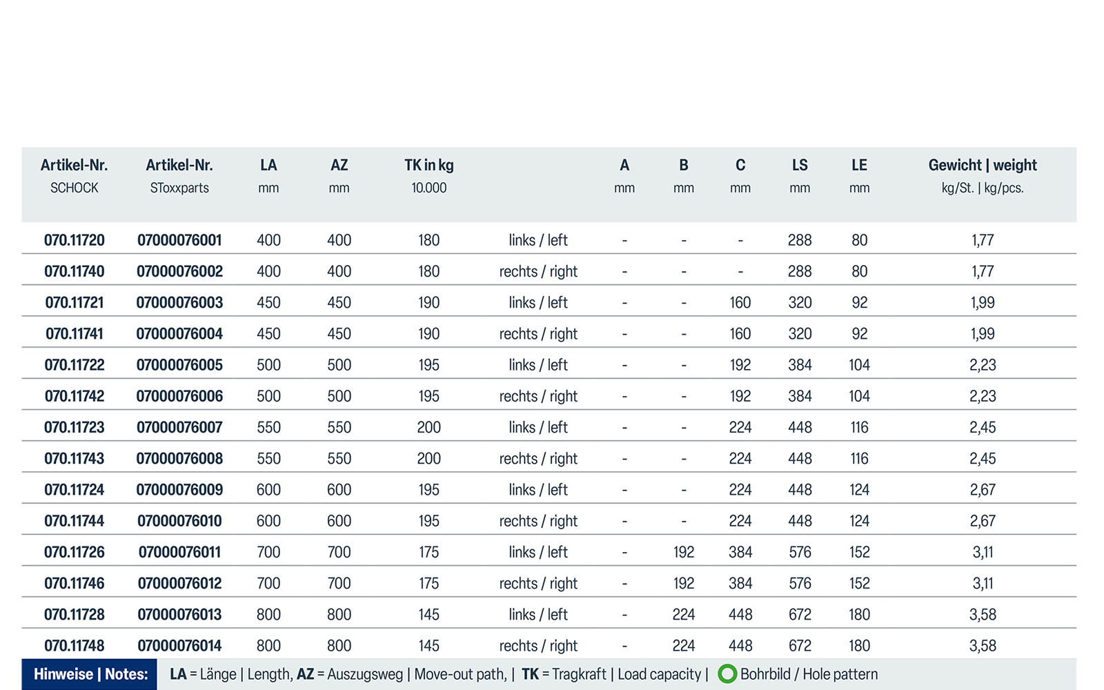 Telescopic slide full extension 070 | up to 200 kg | Schock telescopic slides - Image 3
