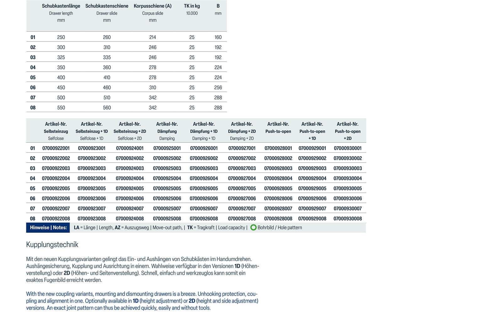 Telescopic slide partial extension Vanessa | up to 25 kg | Underfloor slide | Schock telescopic slides - Image 5