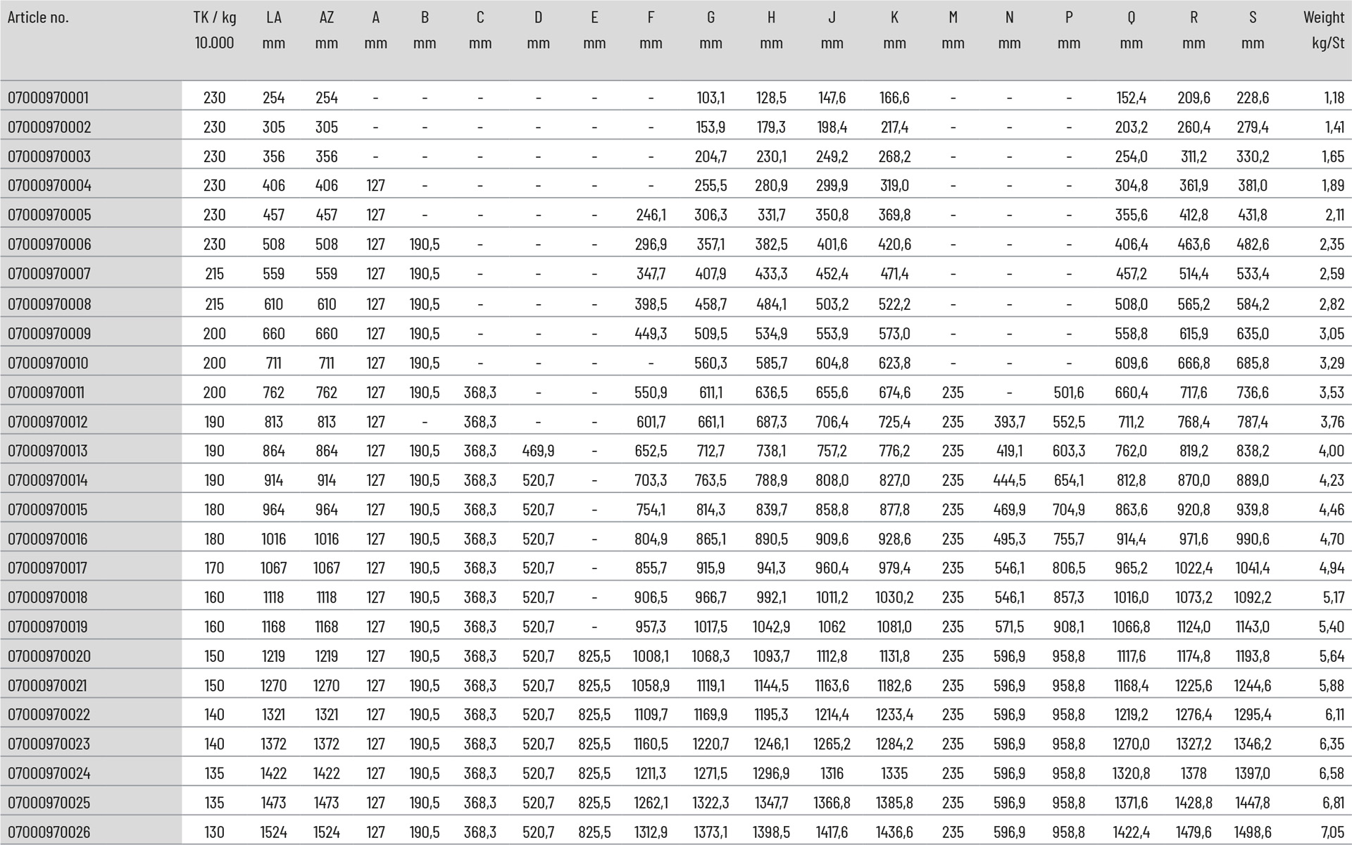 Telescopic slide full extension 076 | up to 227 kg | with soft-stop | Schock telescopic slides - Image 3