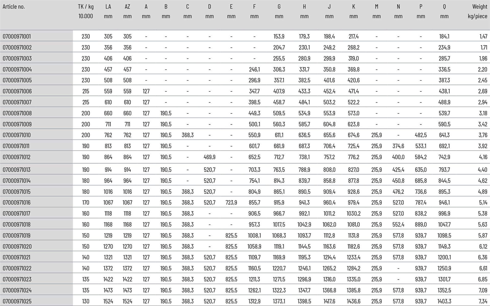 Telescopic slide full extension 076 | up to 227 kg | with locking | Schock telescopic slides - Image 3