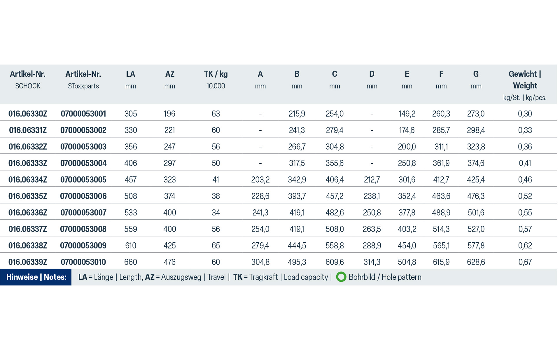 Telescopic slide partial extension 016 | up to 65 kg | Schock telescopic slides - Image 3