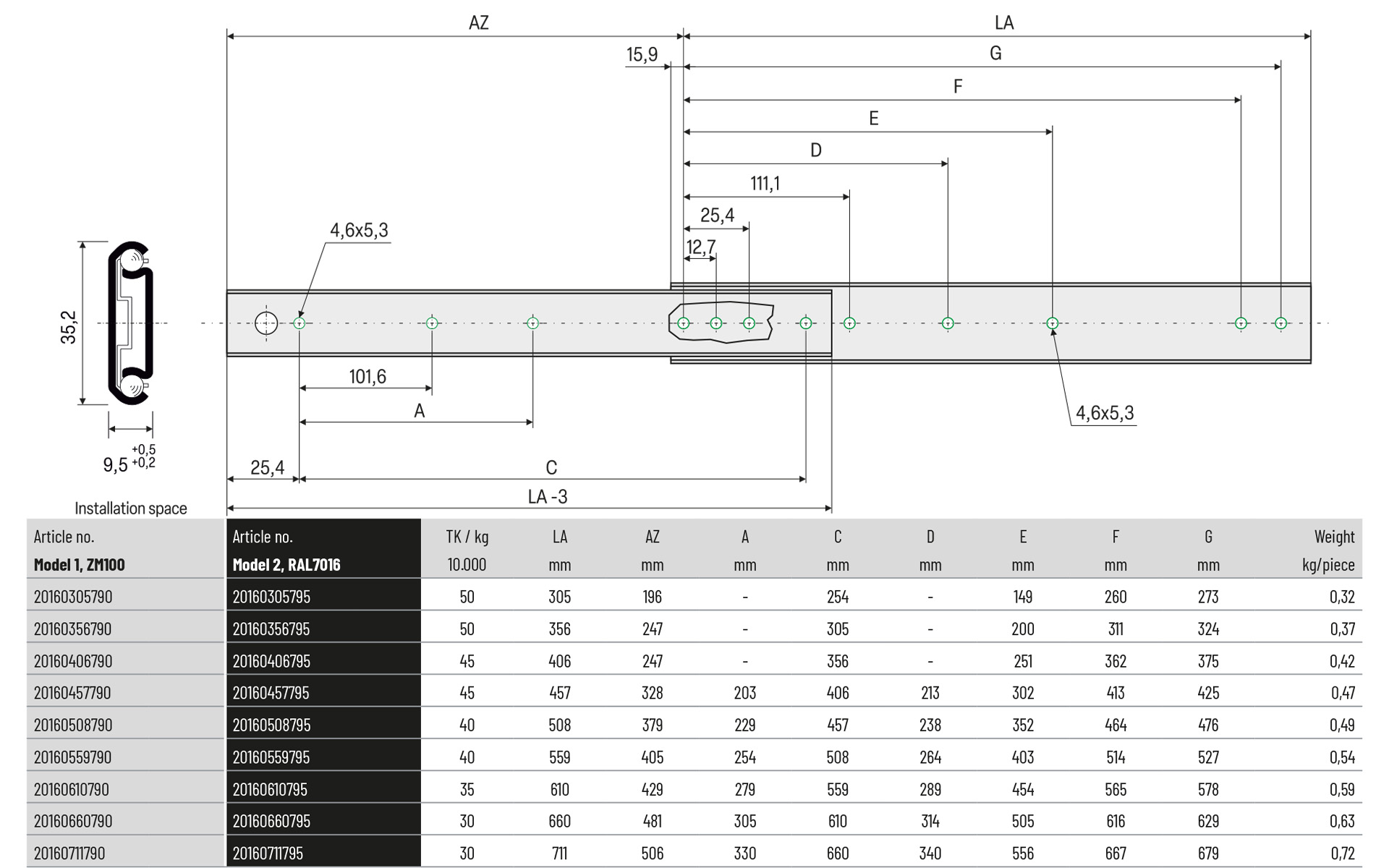 Telescopic slide partial extension Series 016 | Lock-out/Disconnect | Schock telescopic slides - Image 2