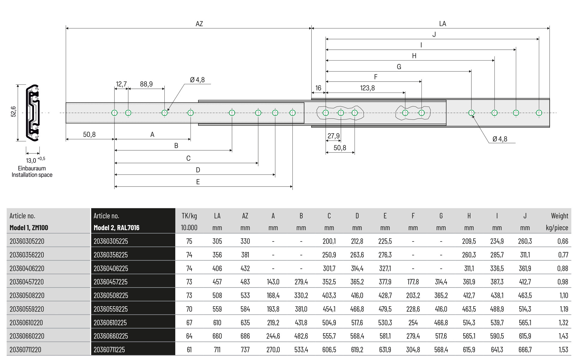 Telescopic slide over extension Series 036 | Hold-in/Hold-out | Schock telescopic slides - Image 2