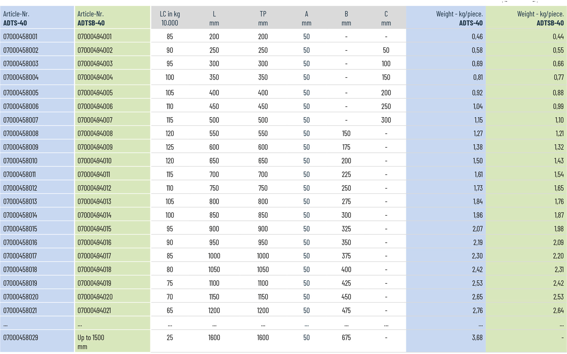 Telescopic slide full extension ADTSB-40 | up to 125 kg | Schock telescopic slides - Image 3