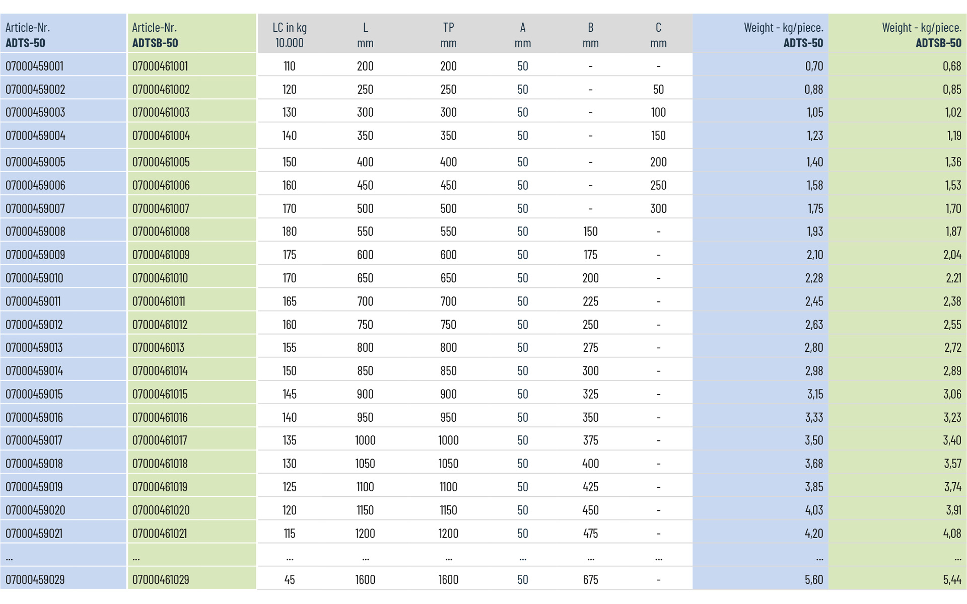 Telescopic slide full extension ADTSB-50 | up to 180 kg | Schock telescopic slides - Image 3