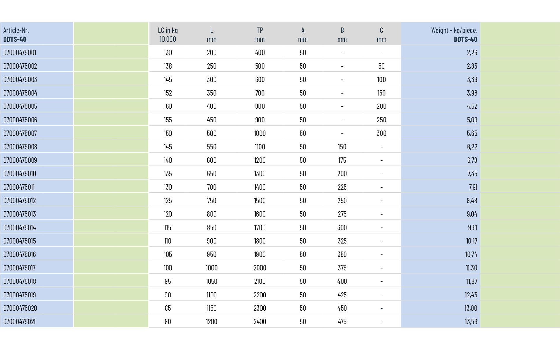 Telescopic Slide over extension DDTS-40 | up to 160 kg | Schock telescopic slides - Image 3