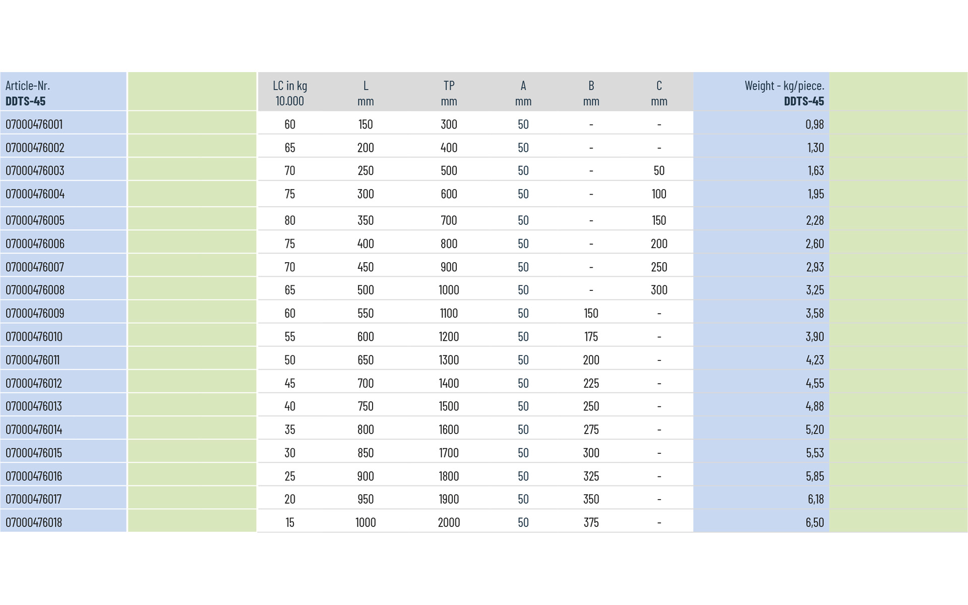 Telescopic Slide over extension DDTS-45 | up to 80 kg | Schock telescopic slides - Image 3