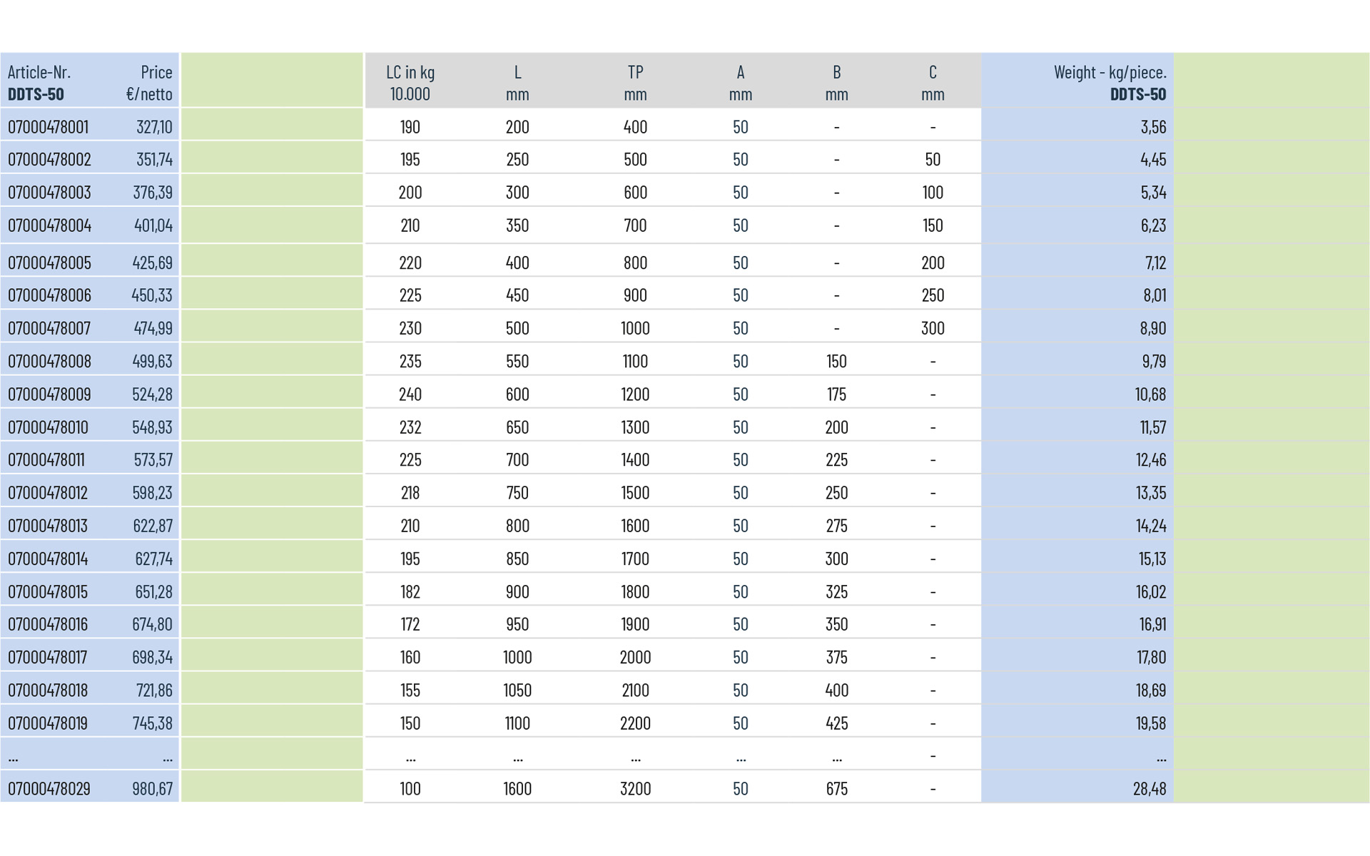 Telescopic Slide over extension DDTS-50 | up to 240 kg | Schock telescopic slides - Image 3