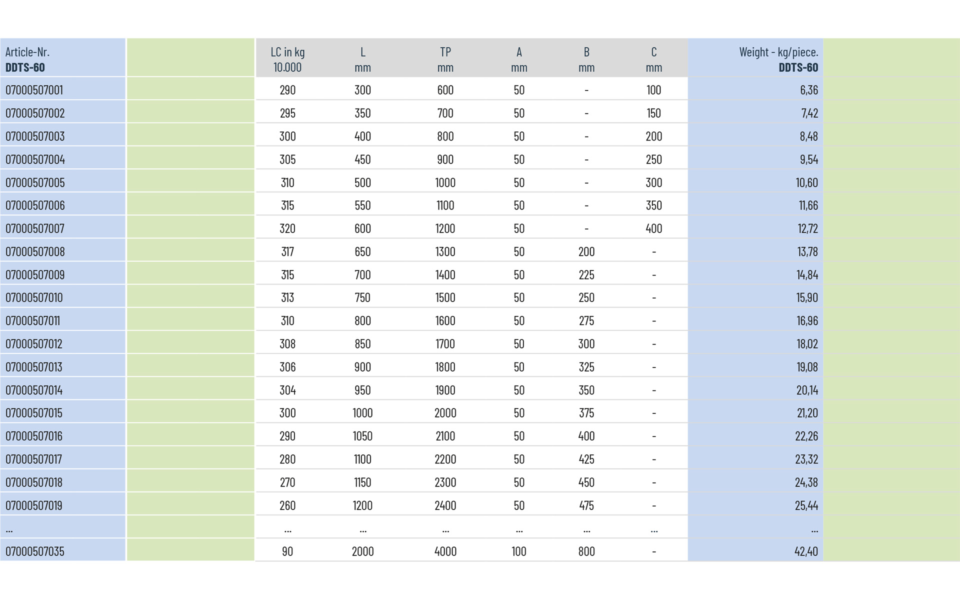 Telescopic Slide over extension DDTS-60 | up to 320 kg | Schock telescopic slides - Image 3