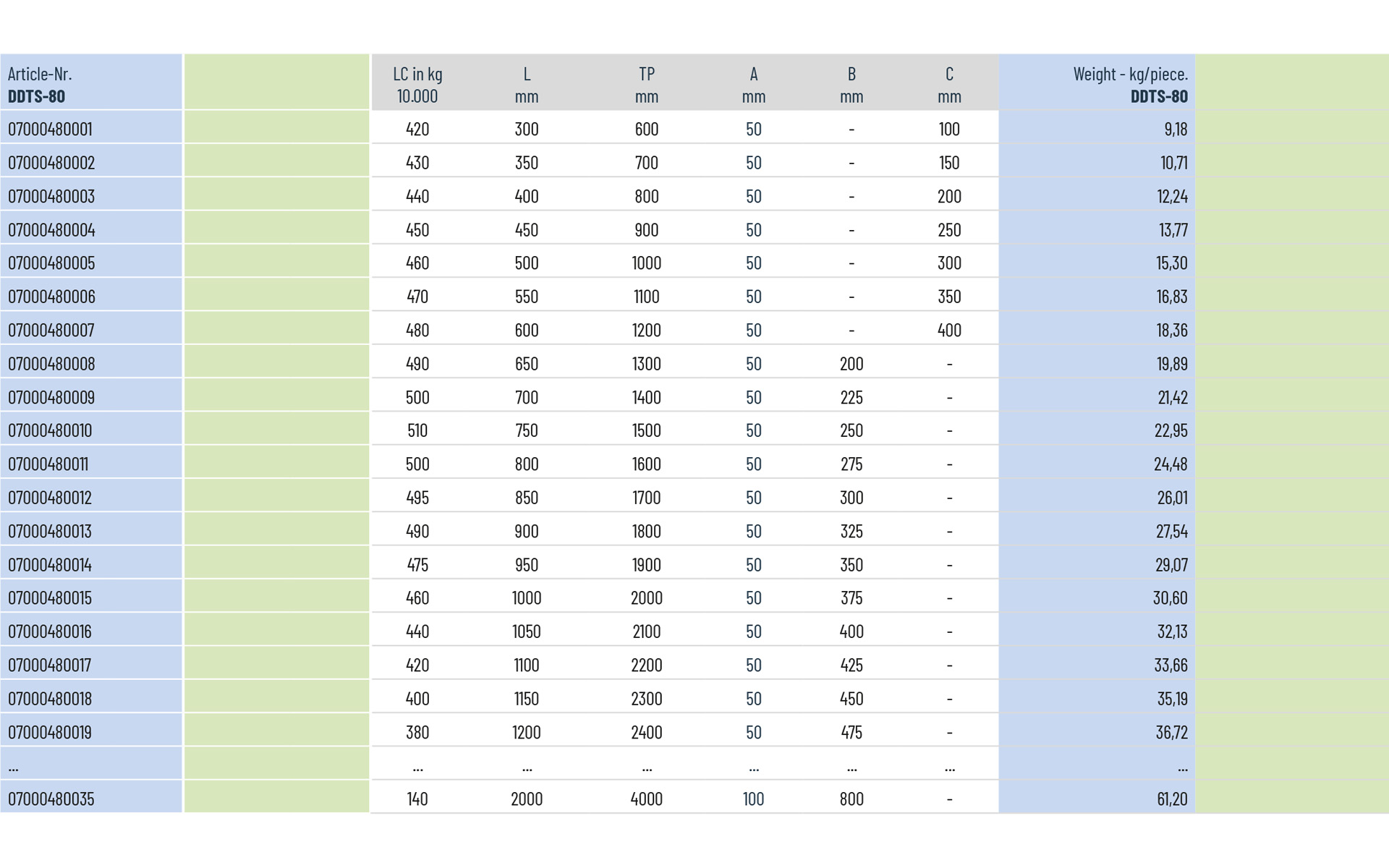 Telescopic Slide over extension DDTS-80 | up to 510 kg | Schock telescopic slides - Image 3