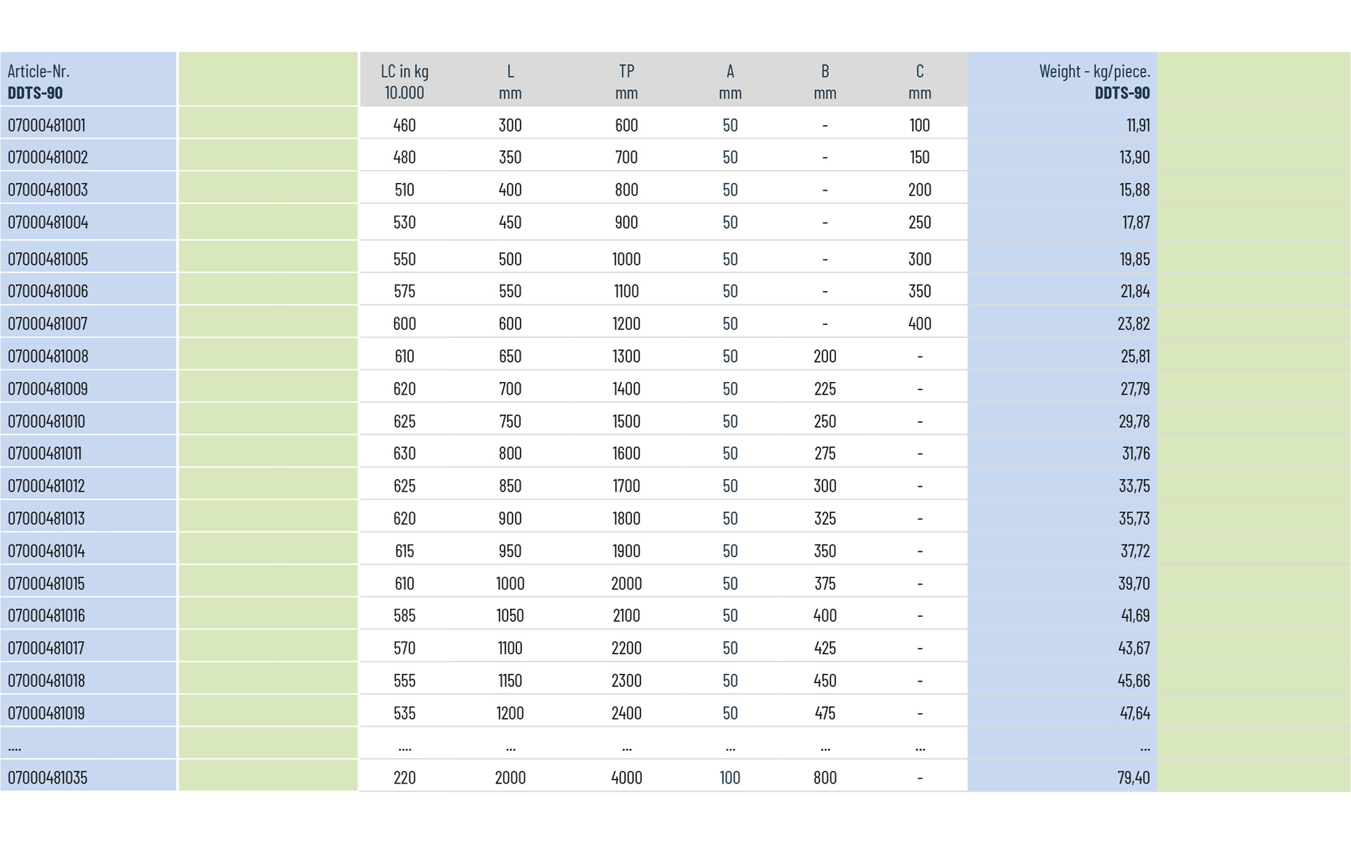 Telescopic slide over extension DDTS-90 | up to 630 kg | Schock telescopic slides - Image 3