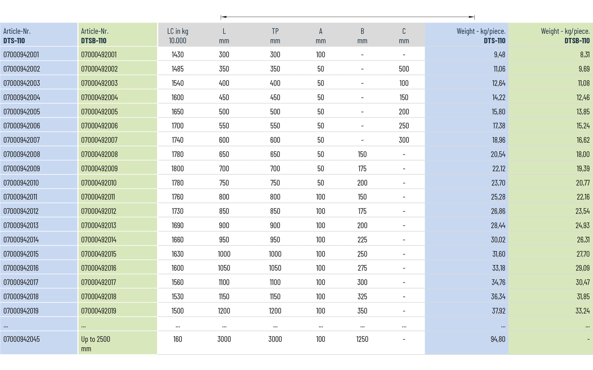 Telescopic slide full extension DTSB-110 | up to 1800kg | Schock telescopic slides - Image 3
