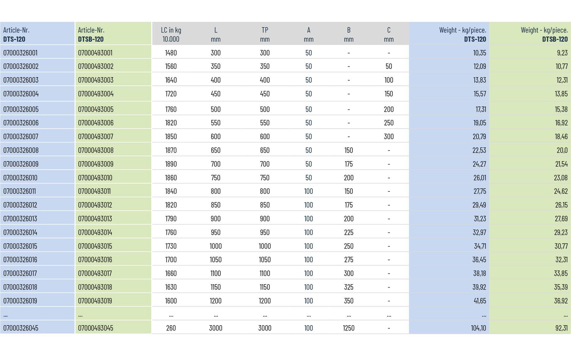 Telescopic slide full extension DTSB-120 | up to 1890kg | Schock telescopic slides - Image 3