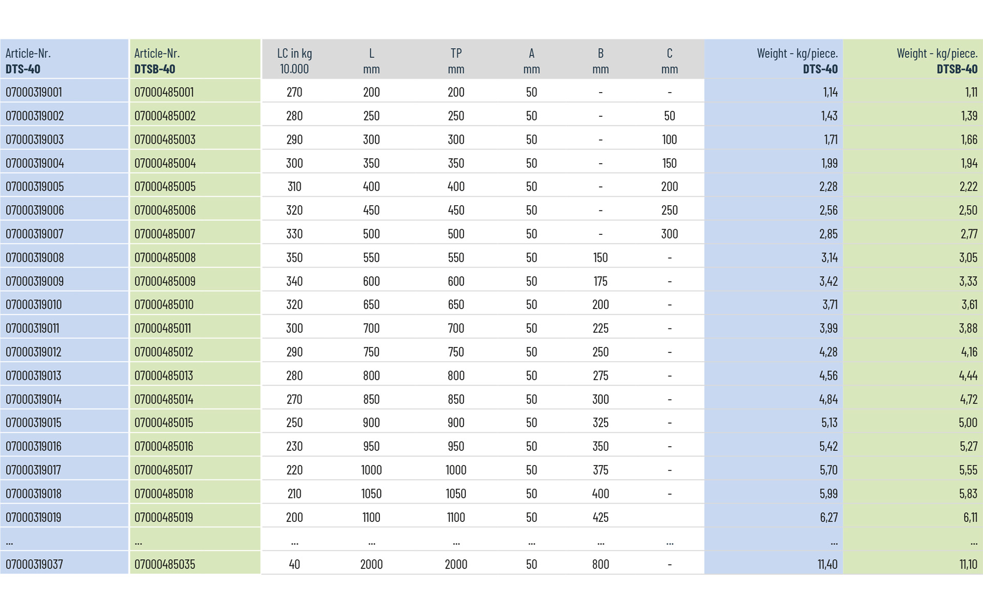 Telescopic slide full extension DTSB-40 | up to 350 kg | Schock telescopic slides - Image 3