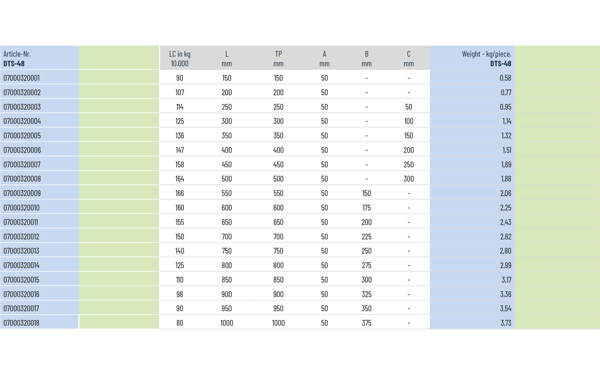 Telescopic full extension DTS-48 | up to 166 kg | Schock telescopic slides - Image 3