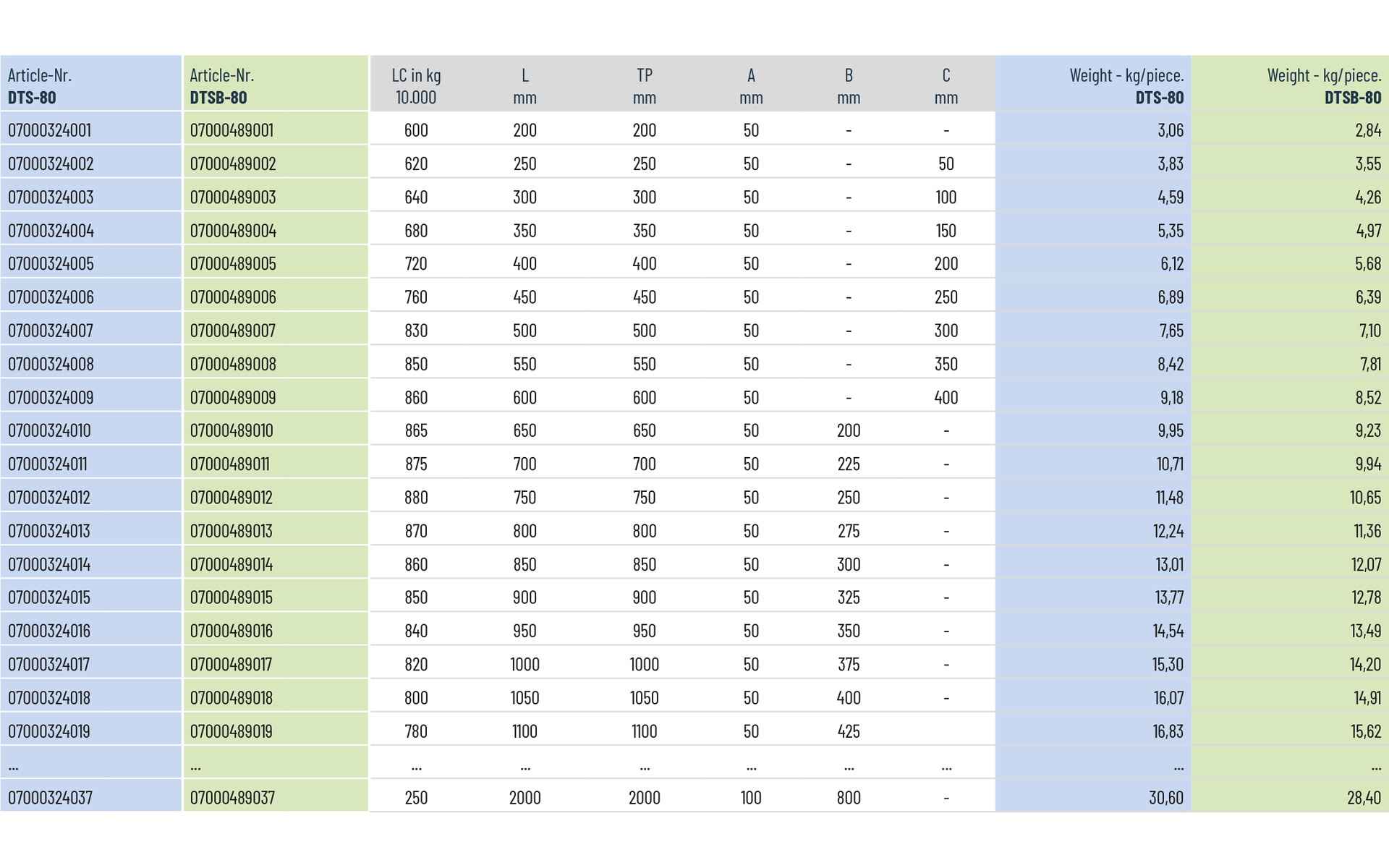 Telescopic slide full extension DTSB-80 | up to 880 kg | Schock telescopic slides - Image 3