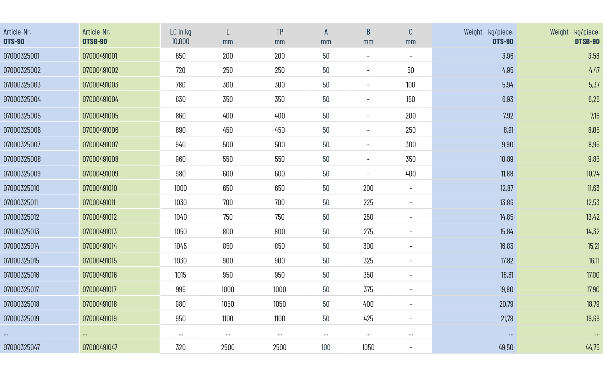 Telescopic slide full extension DTSB-90 | up to 880kg | Schock telescopic slides - Image 3
