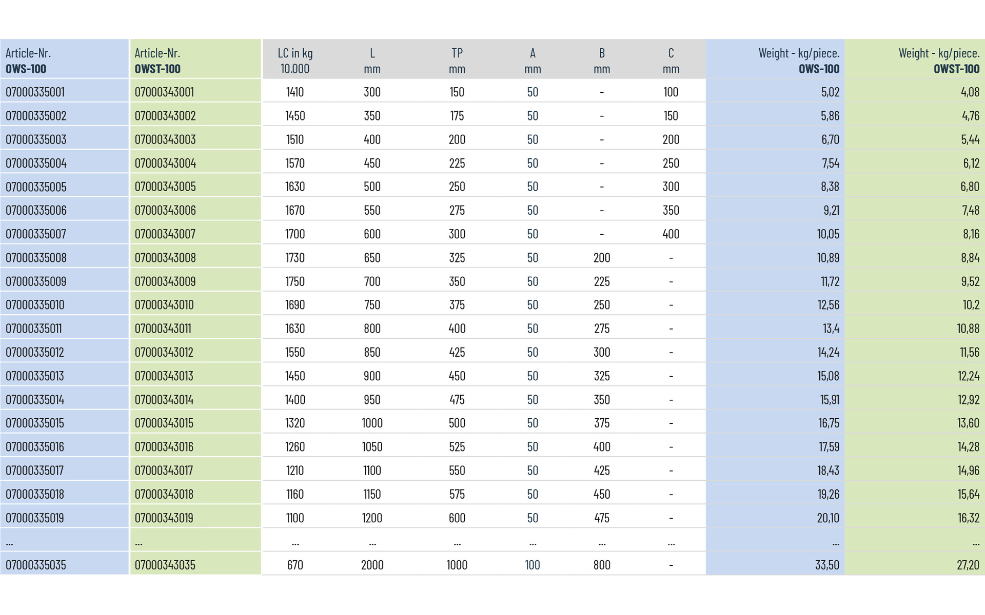 Telescopic slide partial extension OWST-100 | up to 1750 kg | Schock telescopic slides - Image 3