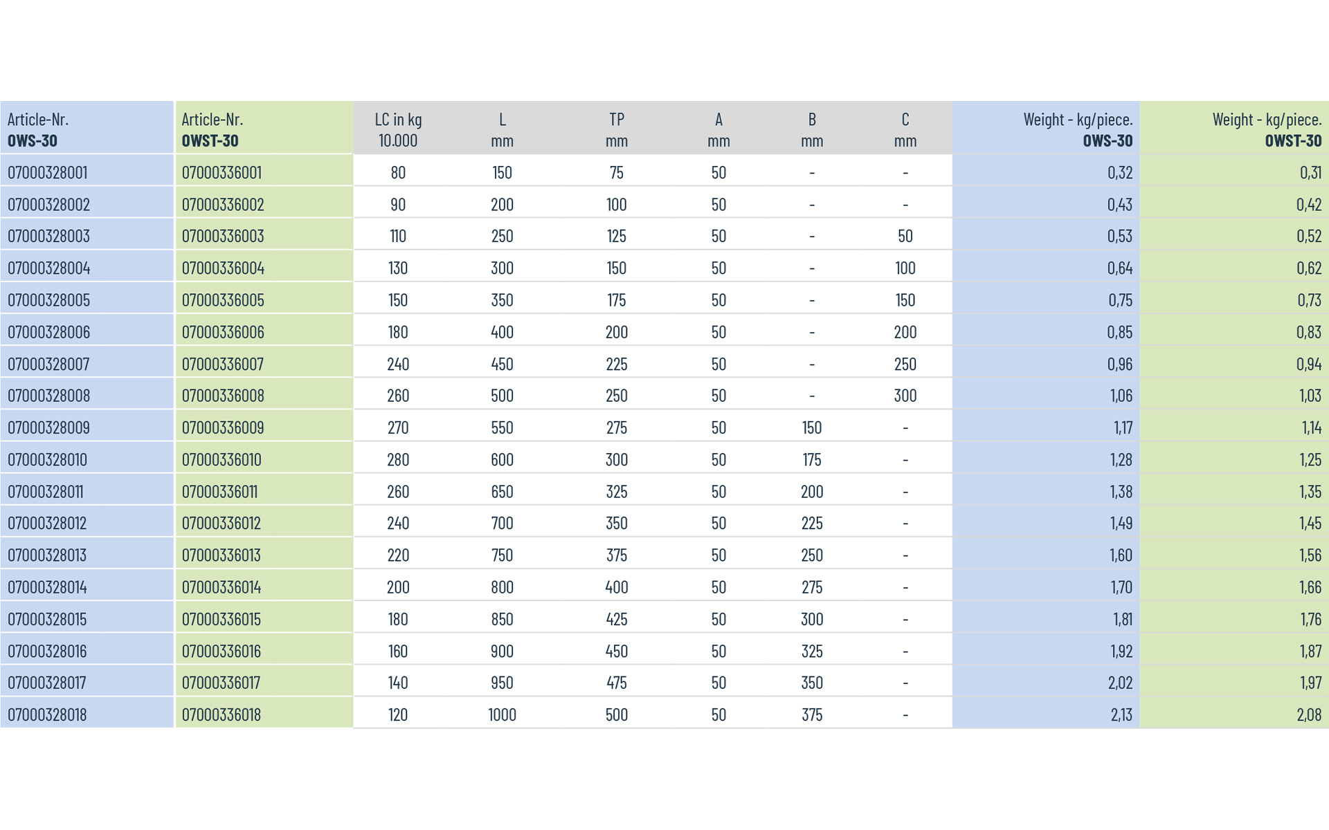 Telescopic slide partial extension OWST-30 | up to 280 kg | Schock telescopic slides - Image 3