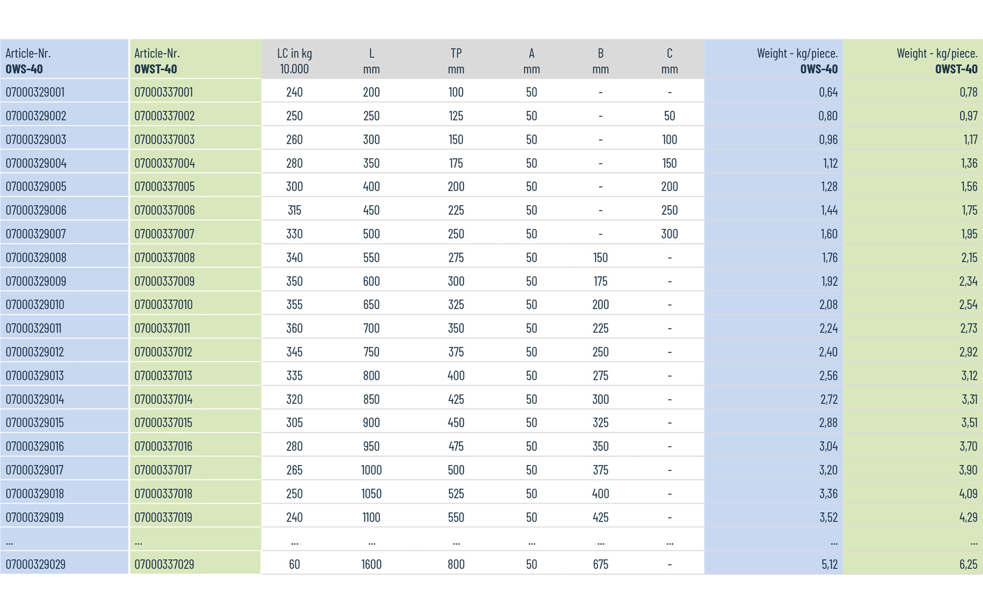 Telescopic slide partial extension OWST-40 | up to 360 kg | Schock telescopic slides - Image 3