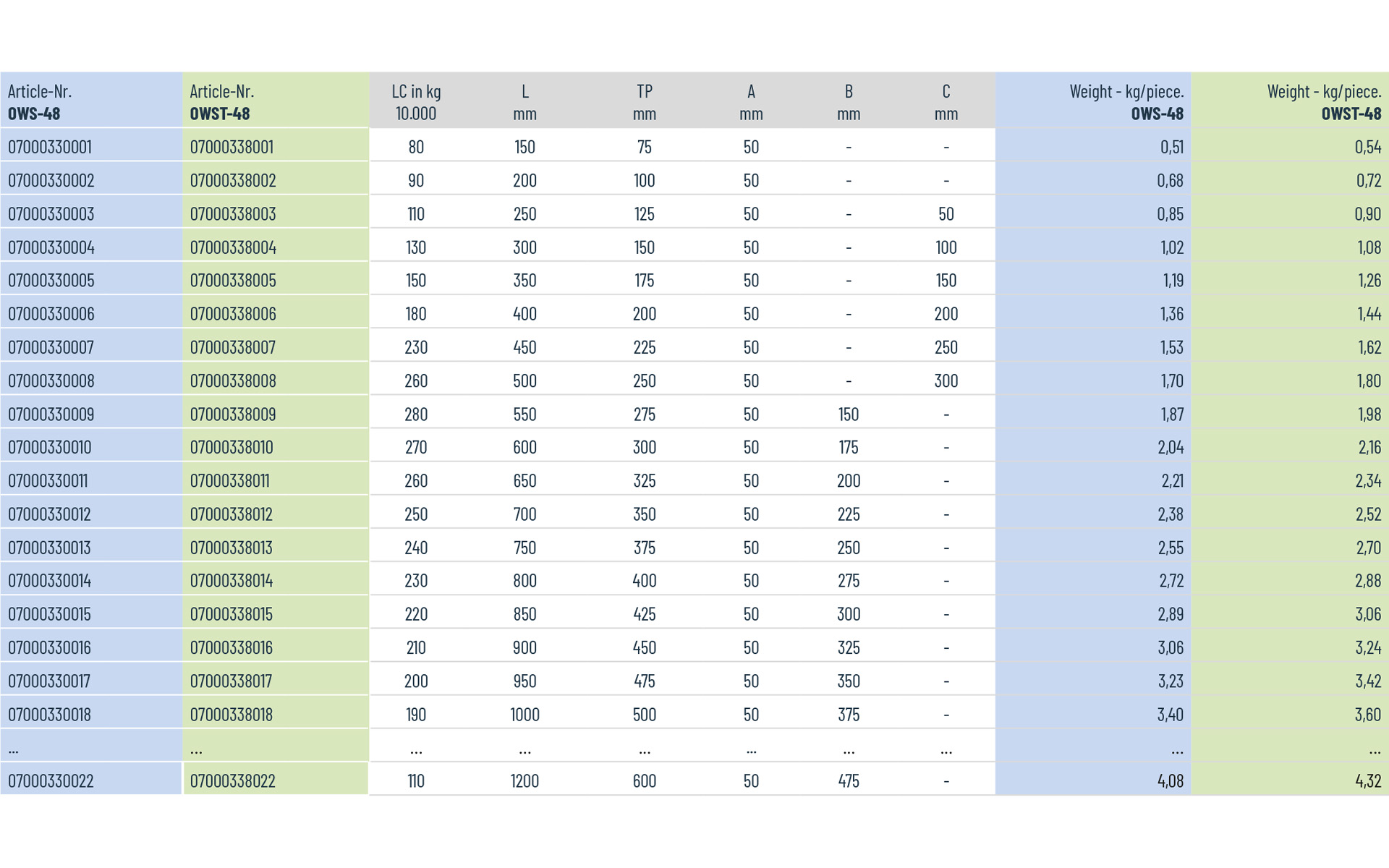 Telescopic slide partial extension OWS-48 | up to 280 kg | Schock telescopic slides - Image 3