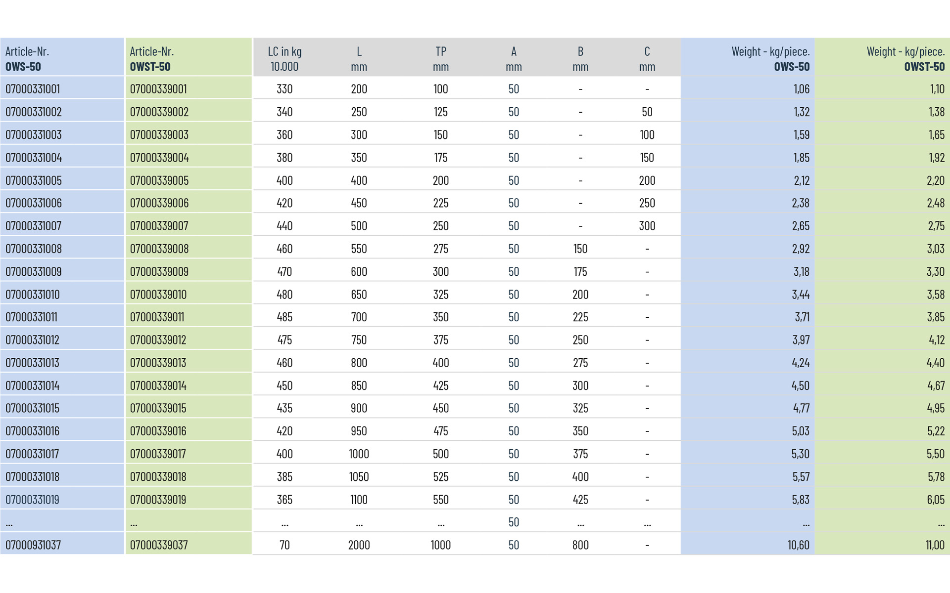Telescopic slide partial extension OWS-50 | up to 450 kg | Schock telescopic slides - Image 3