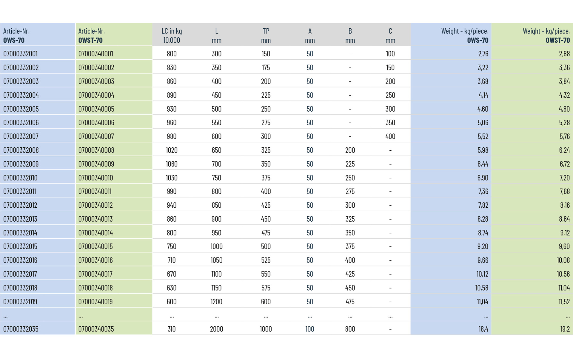 Telescopic slide partial extension OWST-70 | up to 1060 kg | Schock telescopic slides - Image 3