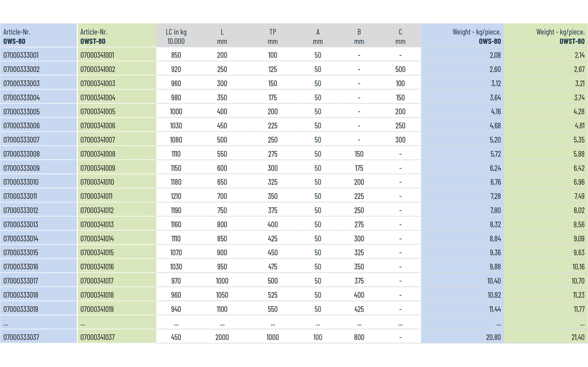 Telescopic slide partial extension OWS-80 | up to 1210 kg | Schock telescopic slides - Image 3