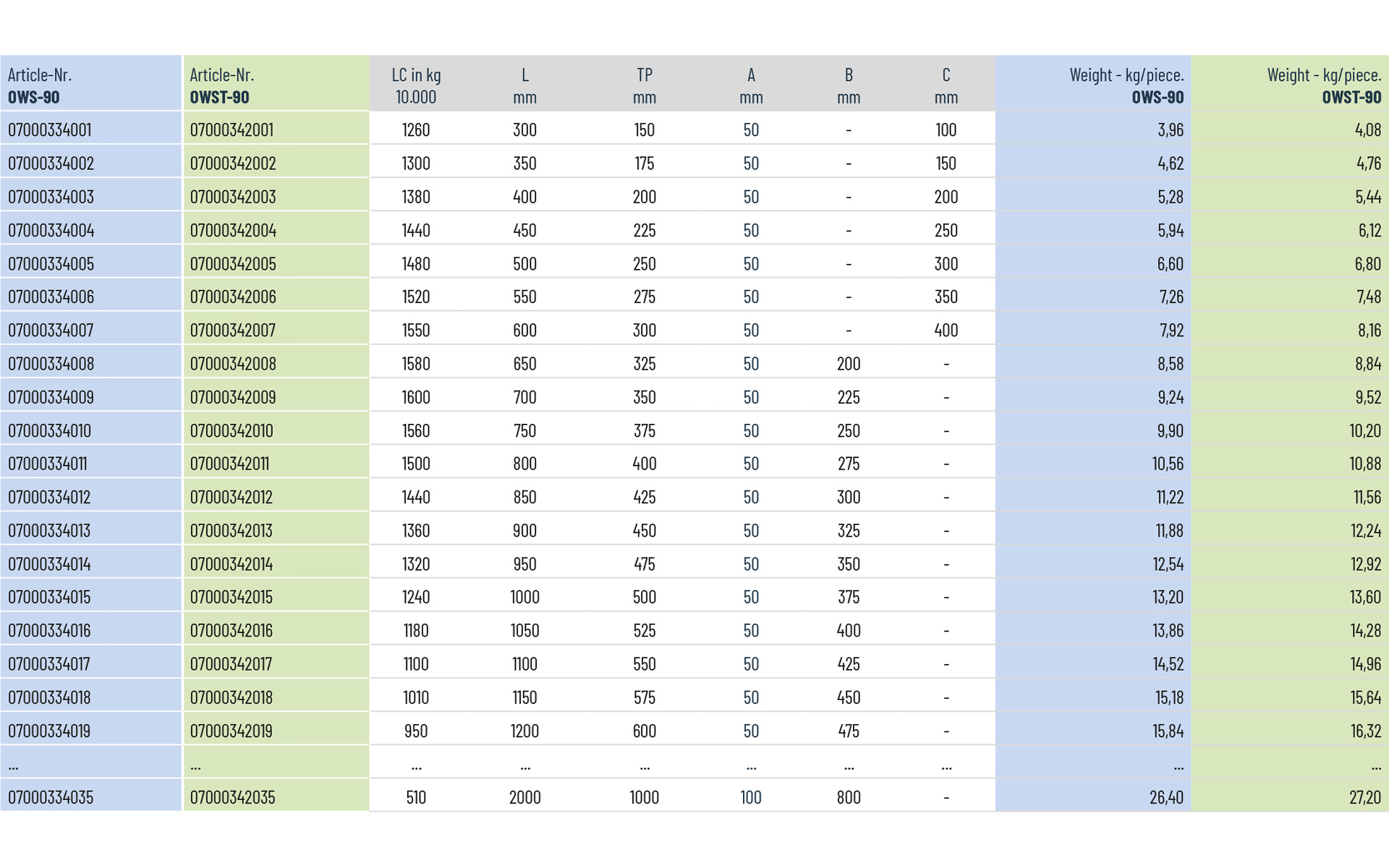 Telescopic slide partial extension OWST-90 | up to 1600kg | Schock telescopic slides - Image 3