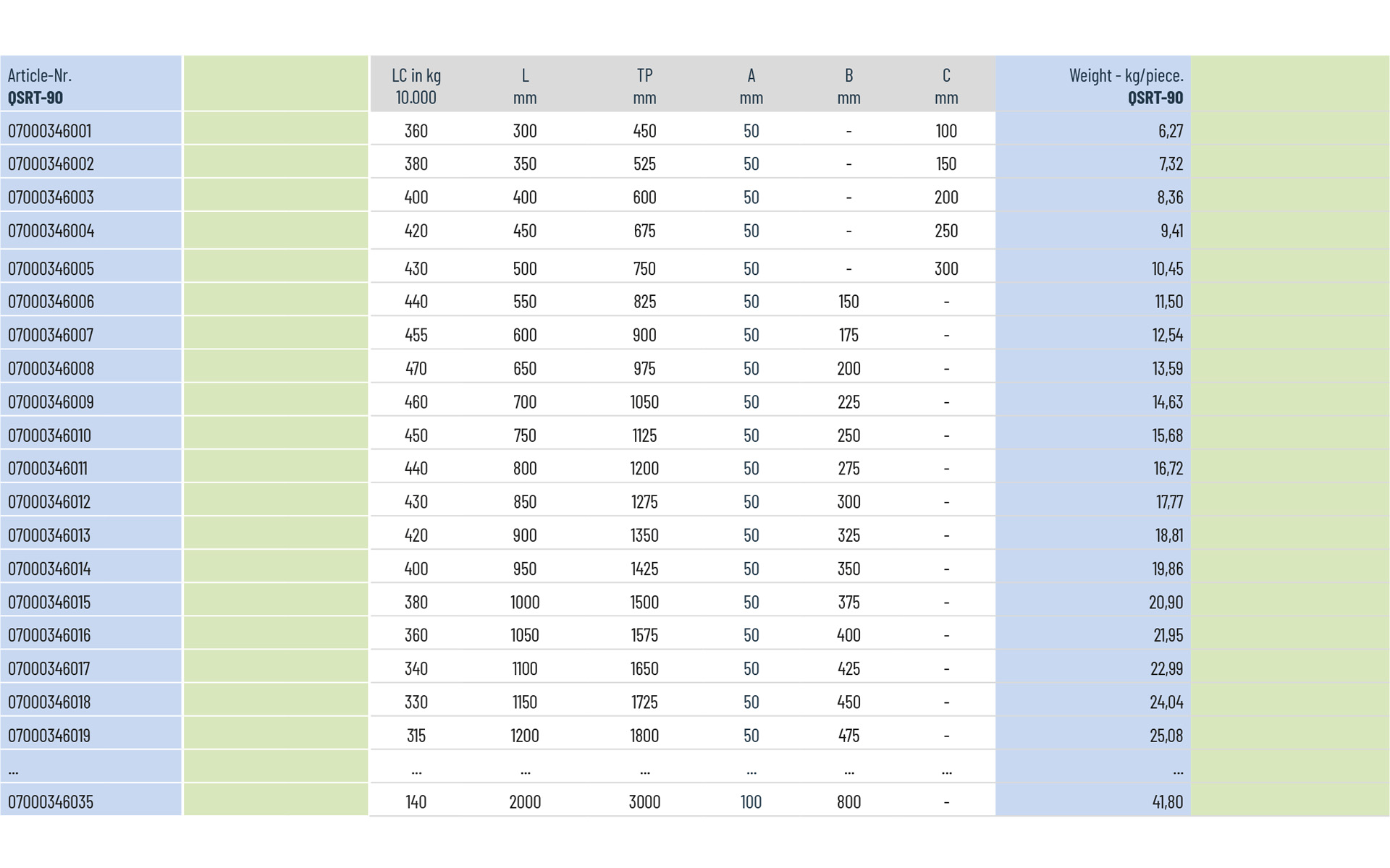 Telescopic slide over extension QSRT-90 | up to 470kg | Schock telescopic slides - Image 3