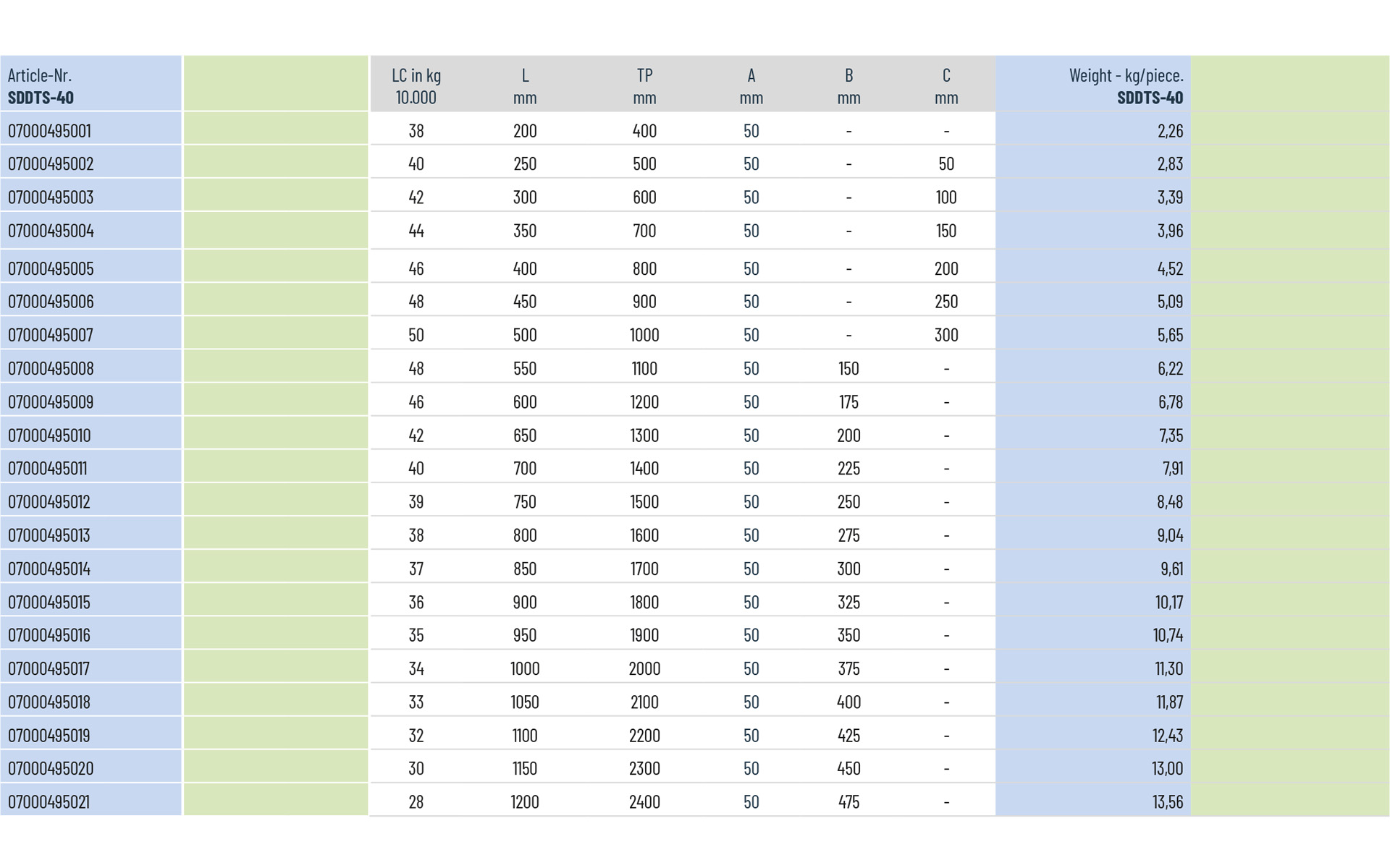 Telescopic slide over extension SDDTS-40 | up to 50 kg | Schock telescopic slides - Image 3