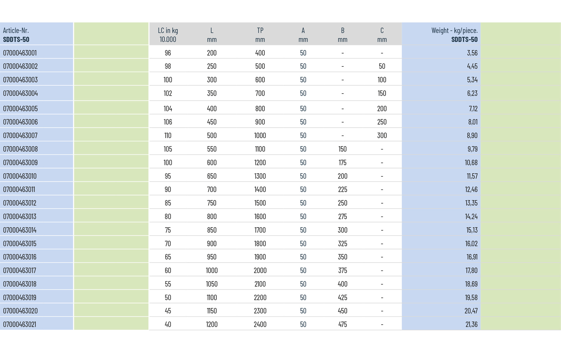 Telescopic slide over extension SDDTS-50 | up to 110 kg | Schock telescopic slides - Image 3