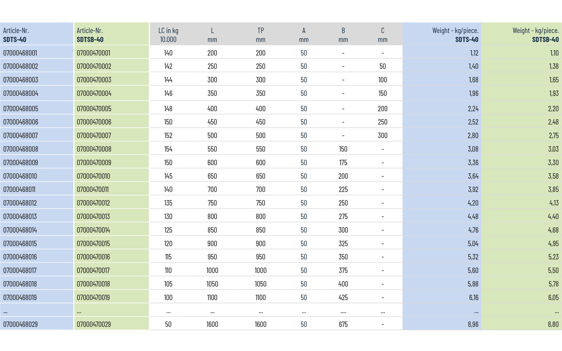 Telescopic slide full extension SDTSB-40 | up to 280 kg | Schock telescopic slides - Image 3