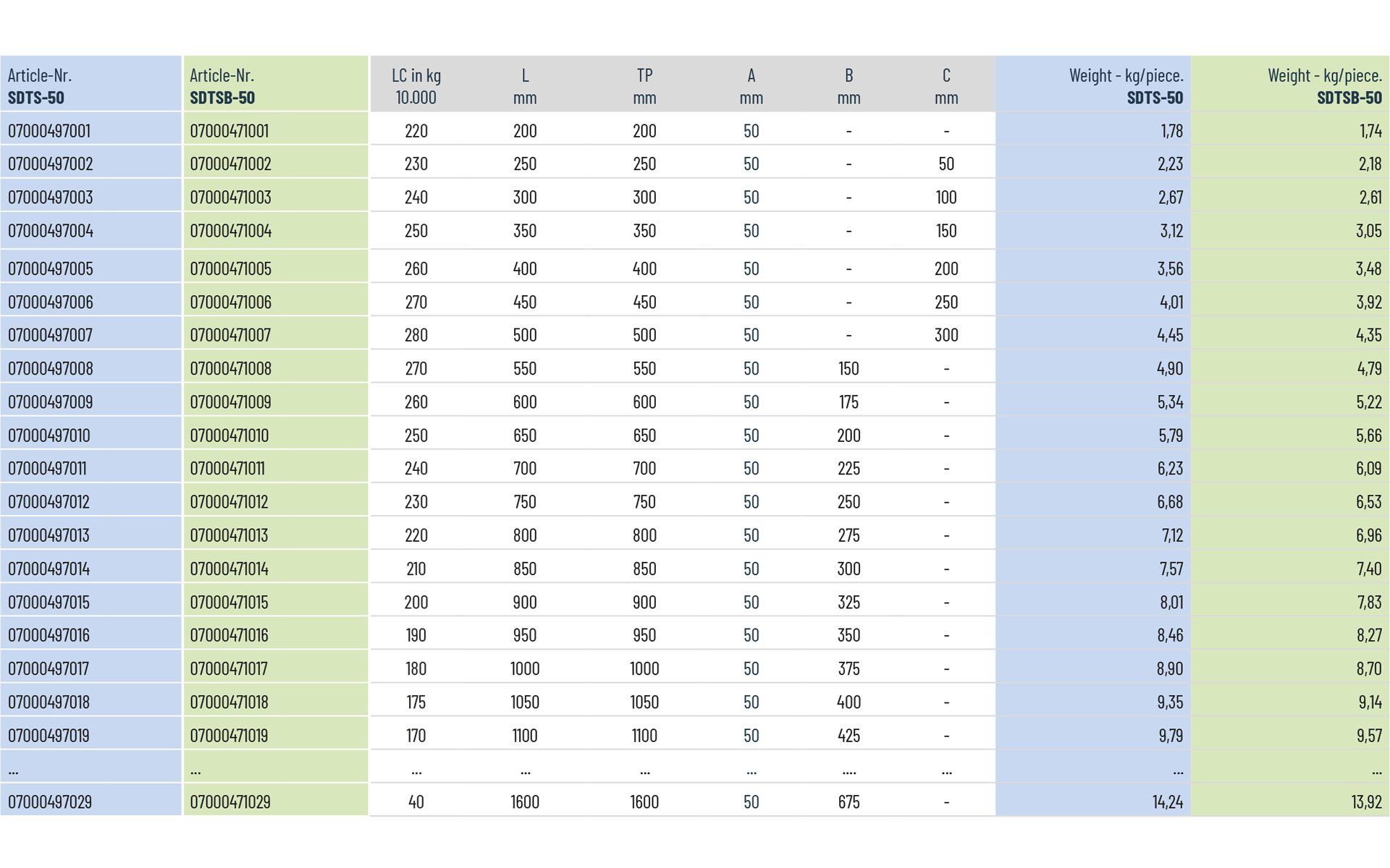 Telescopic slide full extension SDTSB-50 | up to 154 kg | Schock telescopic slides - Image 3