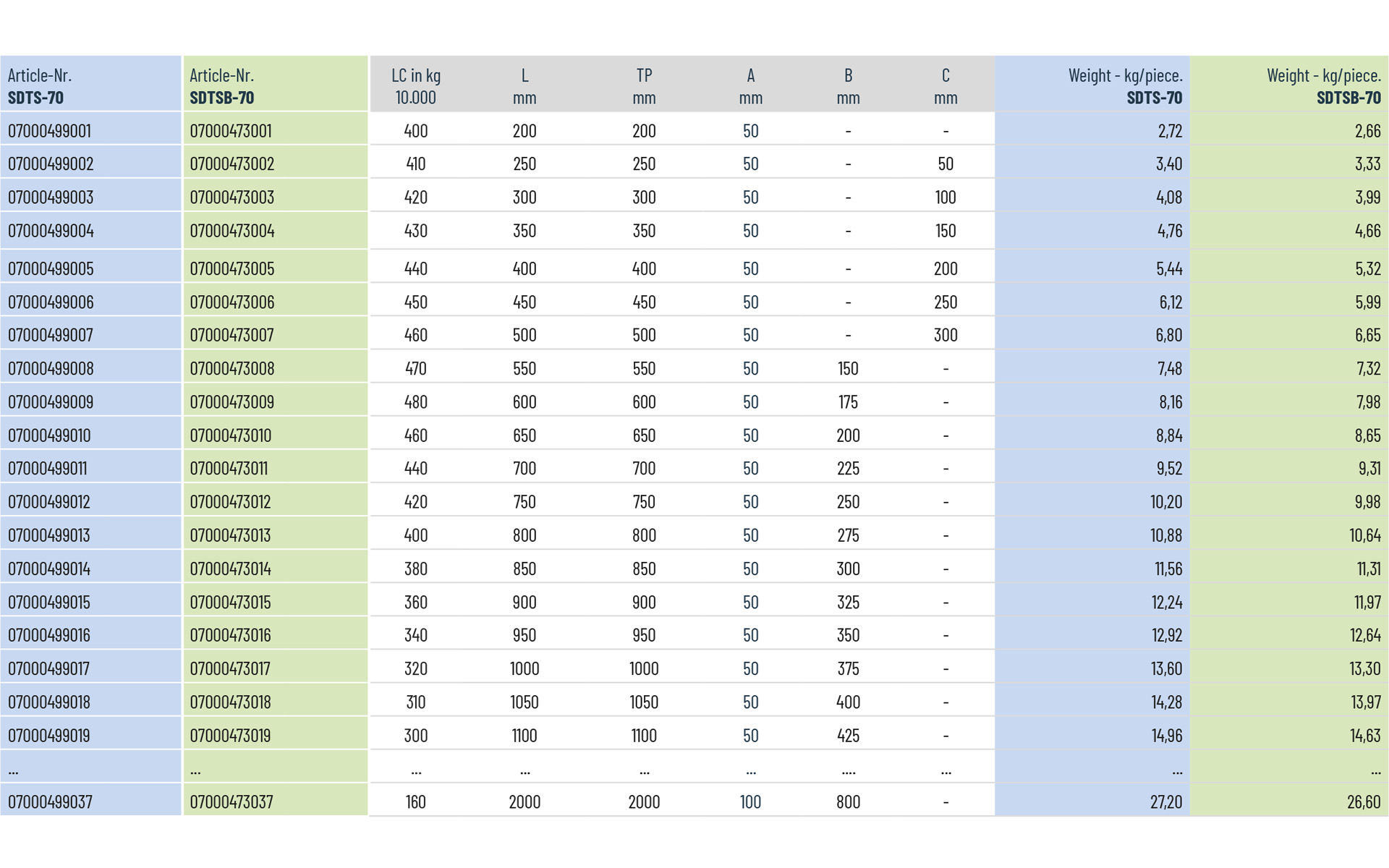 Telescopic slide full extension SDTS-70 | up to 480 kg | Schock telescopic slides - Image 3