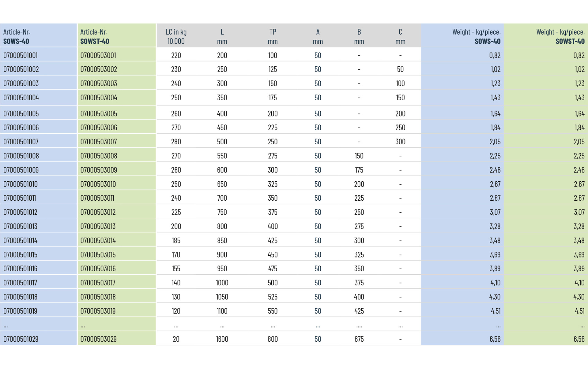 Telescopic slide partial extension SOWS-40 | up to 280 kg | Schock telescopic slides - Image 3