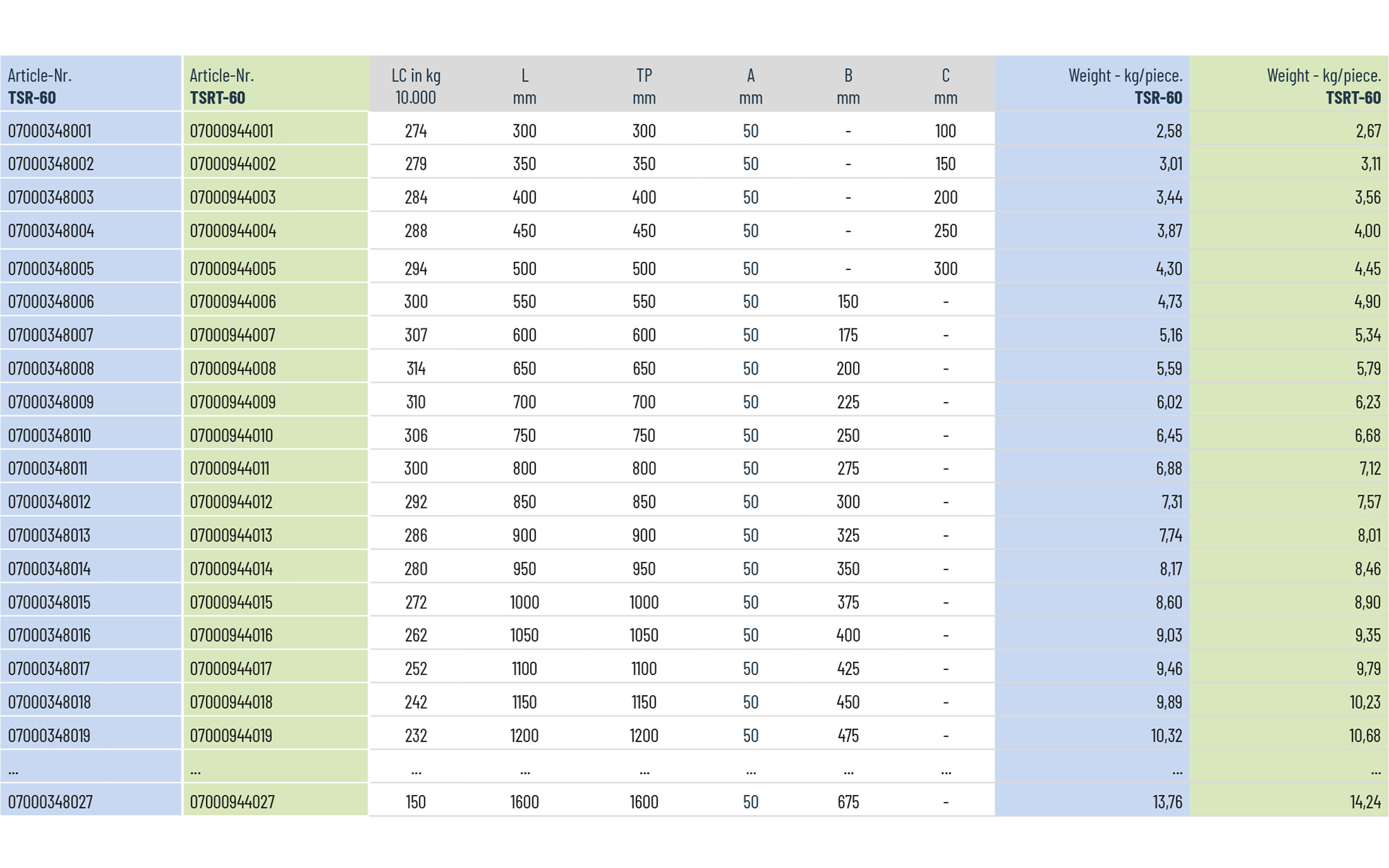 Telescopic slide full extension TSR-60 | up to 314 kg | Schock telescopic slides - Image 3