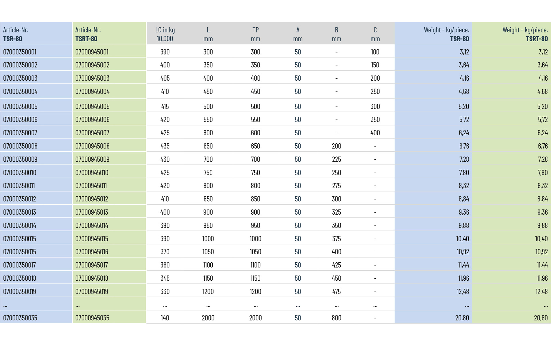 Telescopic slide full extension TSR-80 | up to 435 kg | Schock telescopic slides - Image 3