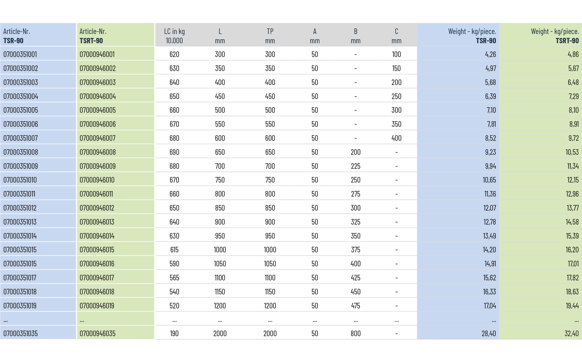 Telescopic slide full extension TSR-90 | up to 690 kg | Schock telescopic slides - Image 3